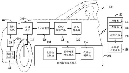 为模型预测控制提供时空代价地图推断的系统和方法与流程