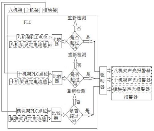 一种轧钢线的轧机电流过载报警装置的制作方法