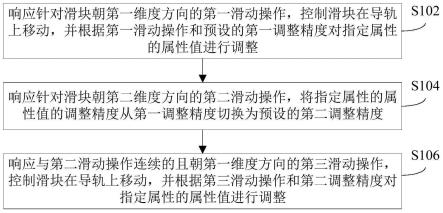 交互控制的方法、装置和电子设备与流程