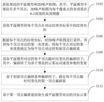 云雾生成方法、装置及电子设备与流程