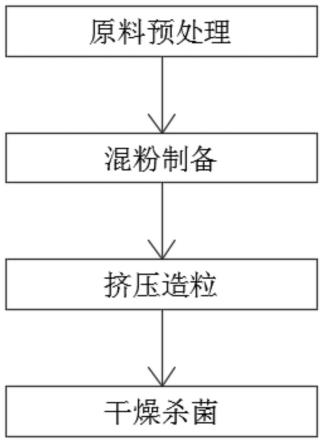 一种高蛋白低糖脂的重组大米及其制备方法与流程