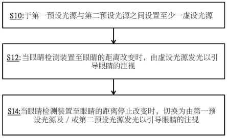 应用于眼睛检测装置的引导固定方法与流程