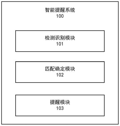 一种车辆智能提醒方法和系统与流程