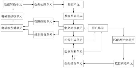 一种基于三维探地雷达数据算法的系统的制作方法