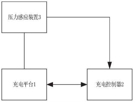 一种无人机自动充电系统的制作方法