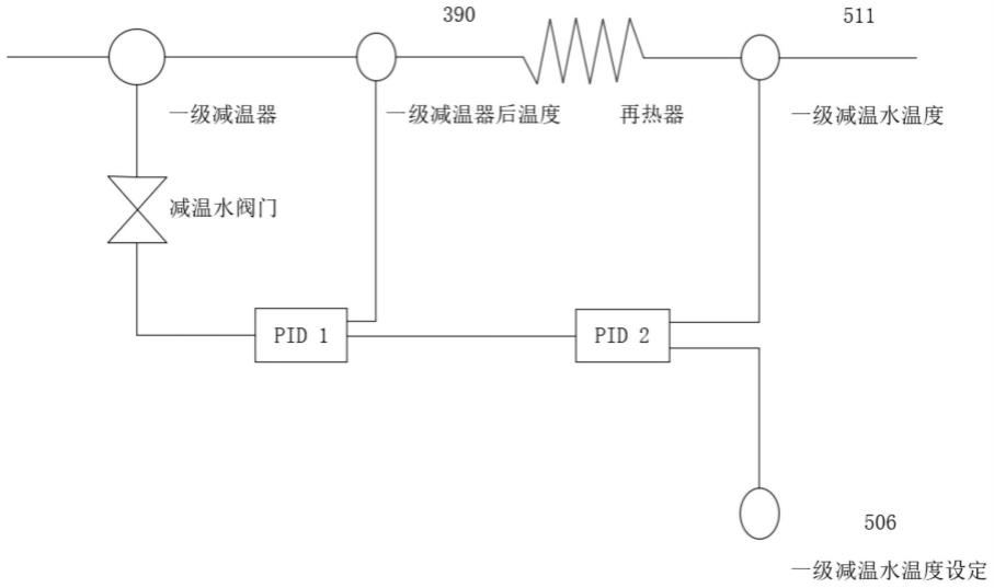 一种基于机器学习时间序列预测的主汽温控制优化方法与流程