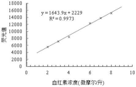 一种血红素的制备方法和应用