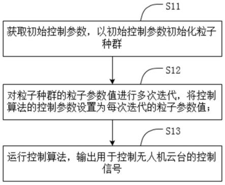 无人机云台控制方法、装置、设备及存储介质与流程