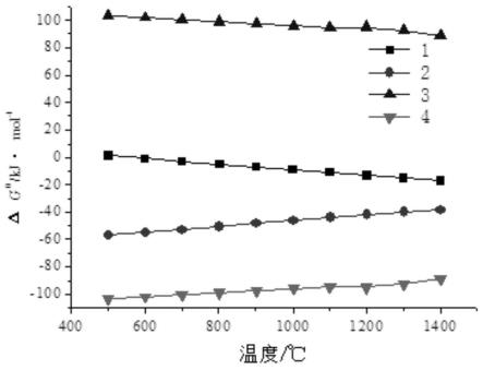 一种阳极炉精炼阳极铜的方法与流程