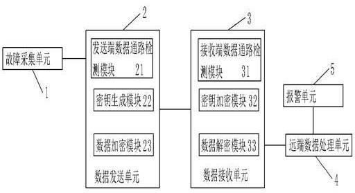 一种变电站故障监控系统及方法与流程