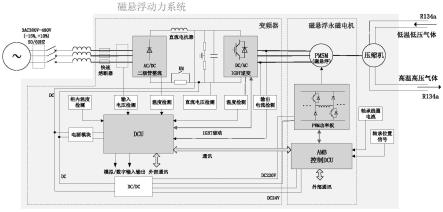 一种机电一体化磁悬浮动力系统的制作方法