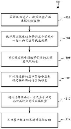 具有选择性视差效果的堆叠媒体元素的制作方法