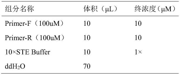 一种调控草莓叶色的FaPDS基因及其应用