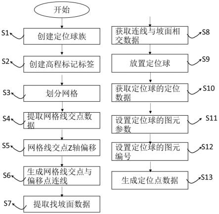 Dynamo快速生成屋面找坡高程控制点的方法与流程