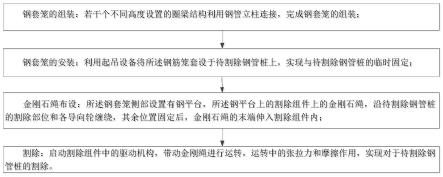 金刚石绳水下割除钢管桩方法以及用于该方法的割除系统与流程