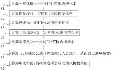 一种隧道风机控制方法与流程