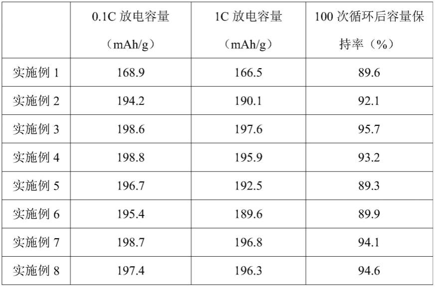 高电压镍钴锰氢氧化物、其制备方法、正极材料和锂离子电池与流程