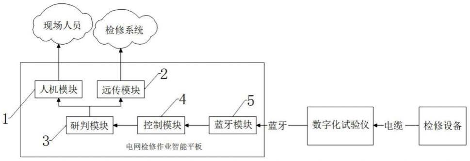 一种电网检修作业智能平板的制作方法