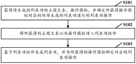 一种列表项生成方法、装置、设备及存储介质与流程