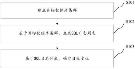 容量测试方法、装置、终端及存储介质与流程