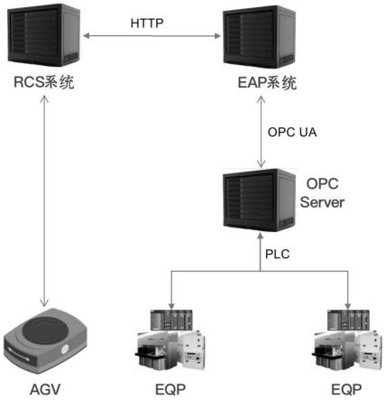 PCB行业滚轮式线边仓自动搬运管理方法与流程