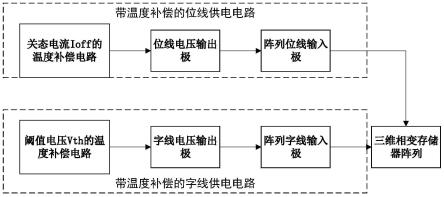 具有温度补偿作用的三维相变存储器写电路及写操作方法