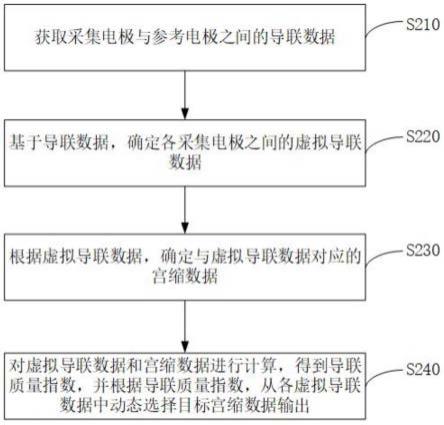 改进生物电信号宫缩提取的方法、装置和系统与流程