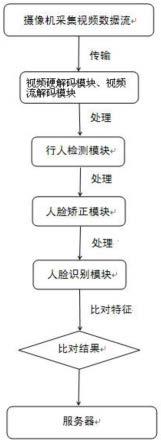 一种人脸识别系统及应用方法与流程