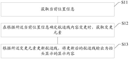 一种信息显示方法及装置、存储介质、电子设备与流程