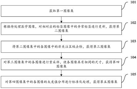 医学图像处理方法、装置、电子设备和存储介质与流程