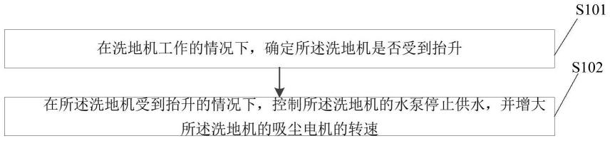 控制方法、装置、电子设备及洗地机与流程