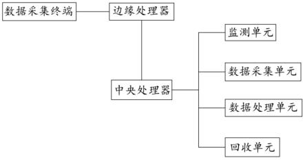 一种低污染、零碳排的可回收辨识系统