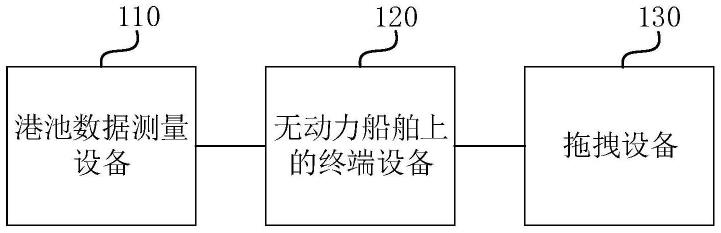 一种船舶停靠指挥系统的制作方法