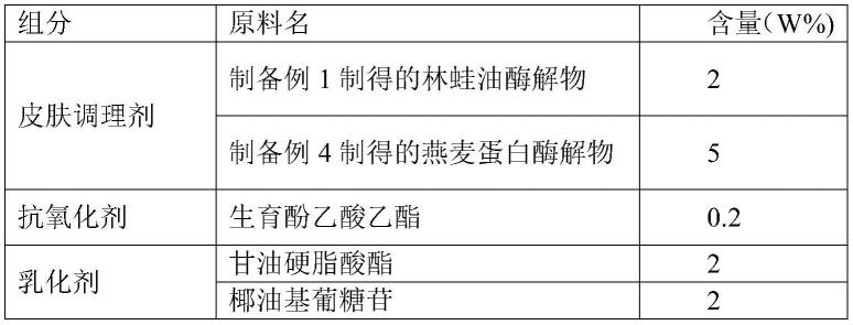 一种含林蛙油酶解物的抗衰美白保湿组合物、精华乳及其制备方法与流程