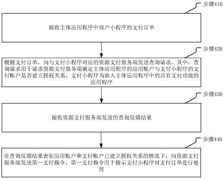 支付方法、装置、设备及存储介质与流程