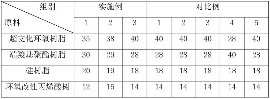 一种含有光触媒的粉末涂料及其制备方法与流程