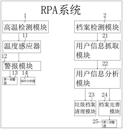 一种运维主站电信息采集装置的制作方法