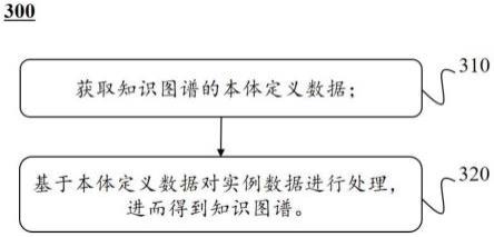 一种知识图谱构建方法及系统与流程