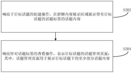 群聊消息的管理方法、装置和电子设备与流程