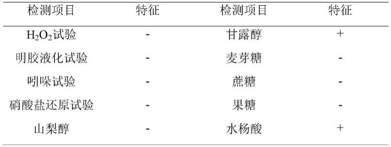 嗜热链球菌FUA329及其发酵生产尿石素A的方法