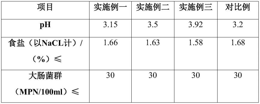 一种零脂沙拉汁及其加工工艺的制作方法