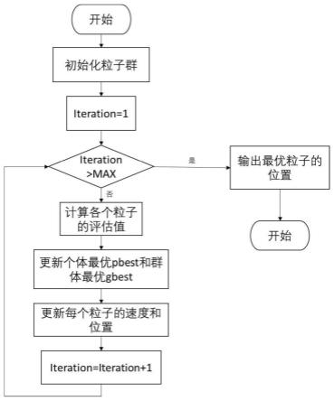 基于图神经网络架构搜索的推荐方法、装置、系统及介质