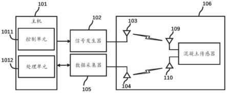 一种测试系统及测试方法与流程