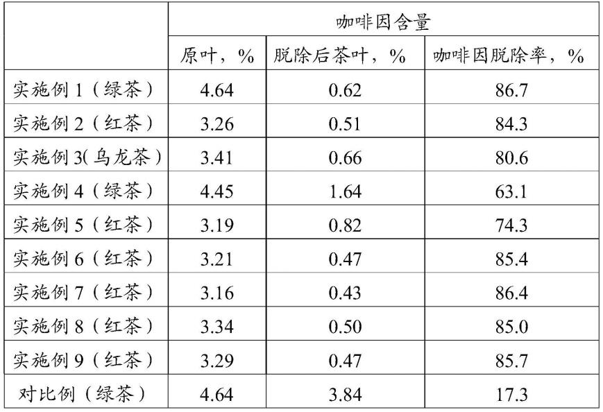 一种低咖啡因茶制品的制备方法与流程