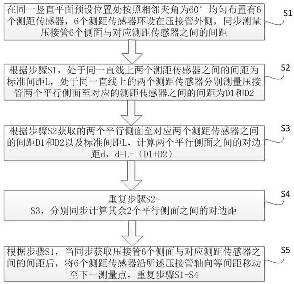 一种压接管对边距在线检测系统及方法与流程