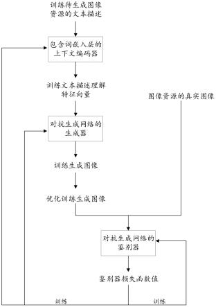 游戏开发的资源管理方法及其系统与流程