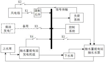 全功率变频抽蓄与风电联合供电优化配置系统及方法与流程