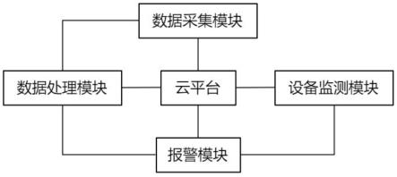 矿用智能电力监控系统的制作方法