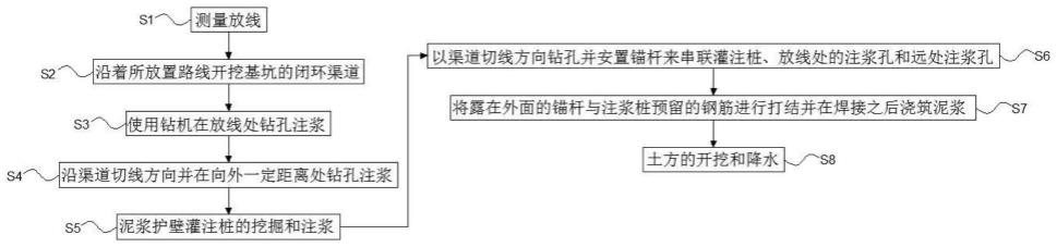 一种深基坑施工方法与流程