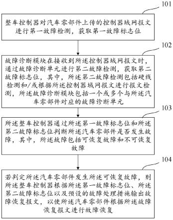 汽车故障恢复方法、装置、计算机设备和存储介质与流程